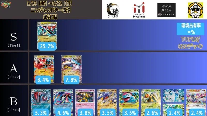 枚数追加可能 CL大阪がんばれ!翌日発送 うずまきエネルギー ドラパルトデッキ用 CL福岡TOP4 ドラパルトex構築済みデッキ - メルカリ ポケモンカードゲーム