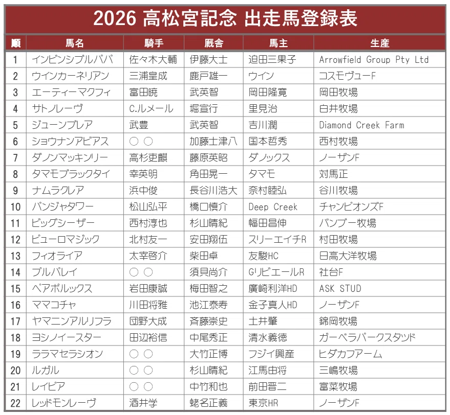 2026高松宮記念 ポスターのサイン解読｜日本サイン競馬会