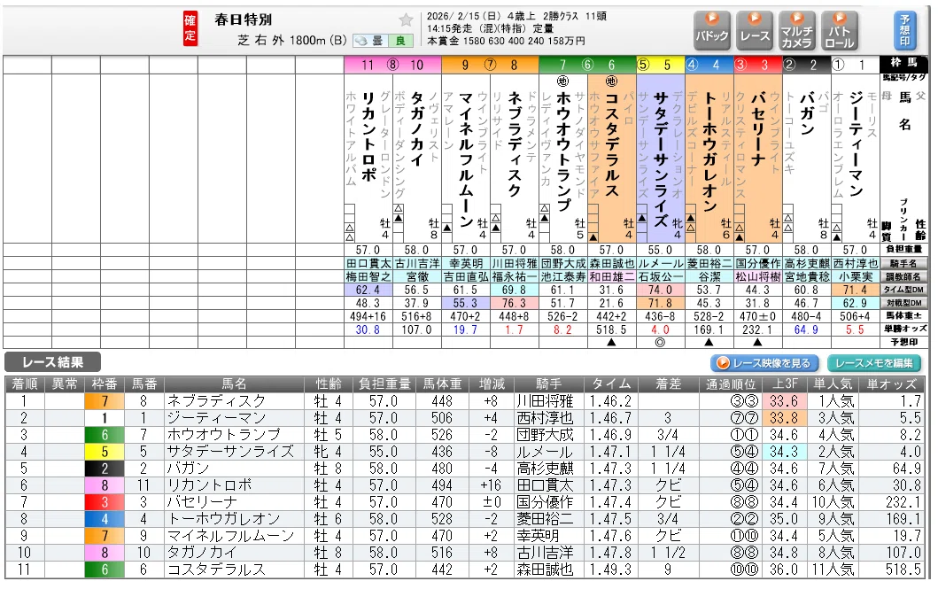 2026高松宮記念 ポスターのサイン解読｜日本サイン競馬会