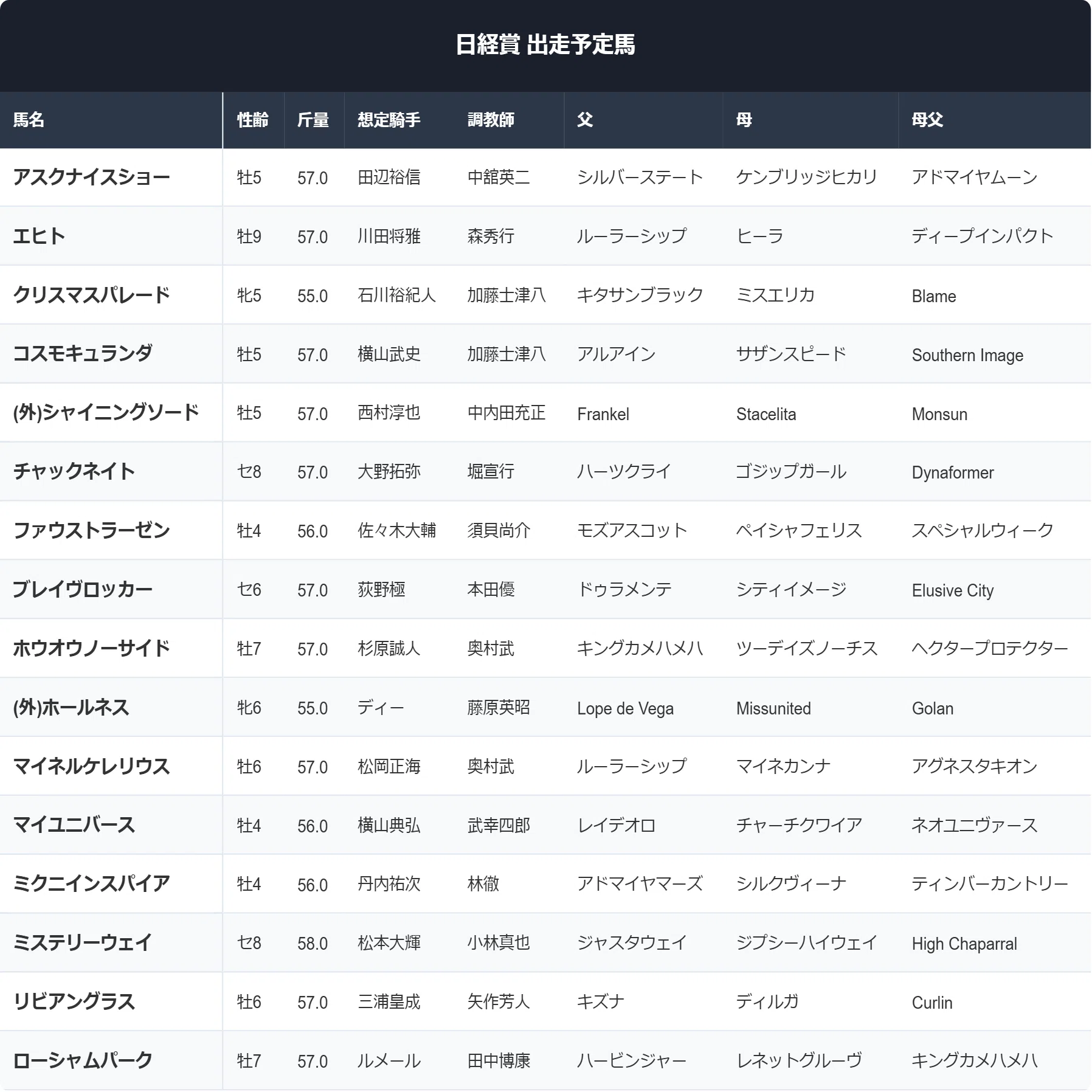 日経 賞 過去