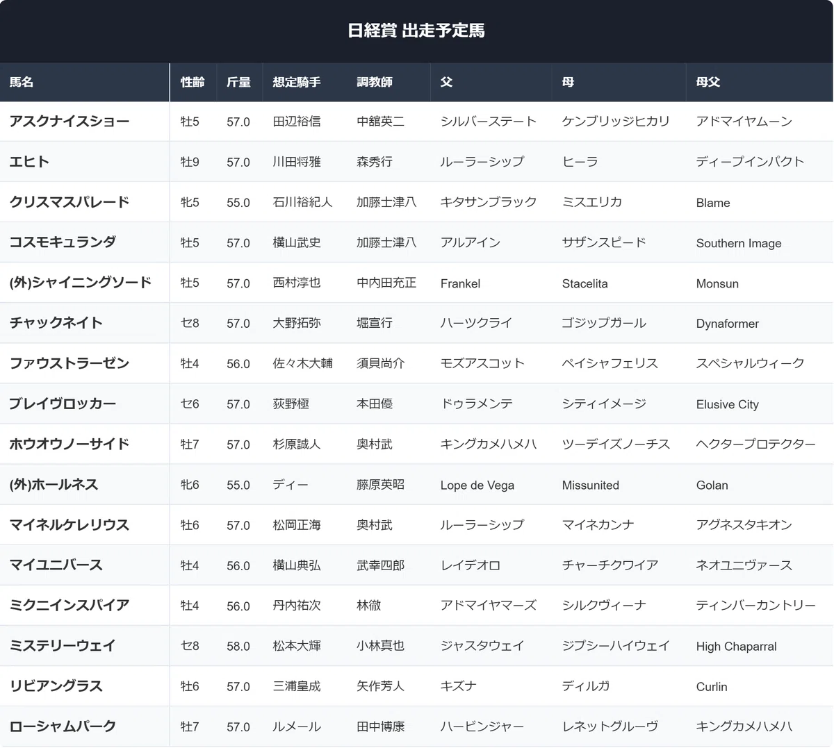 公の場での発言・インタビュー報道記録