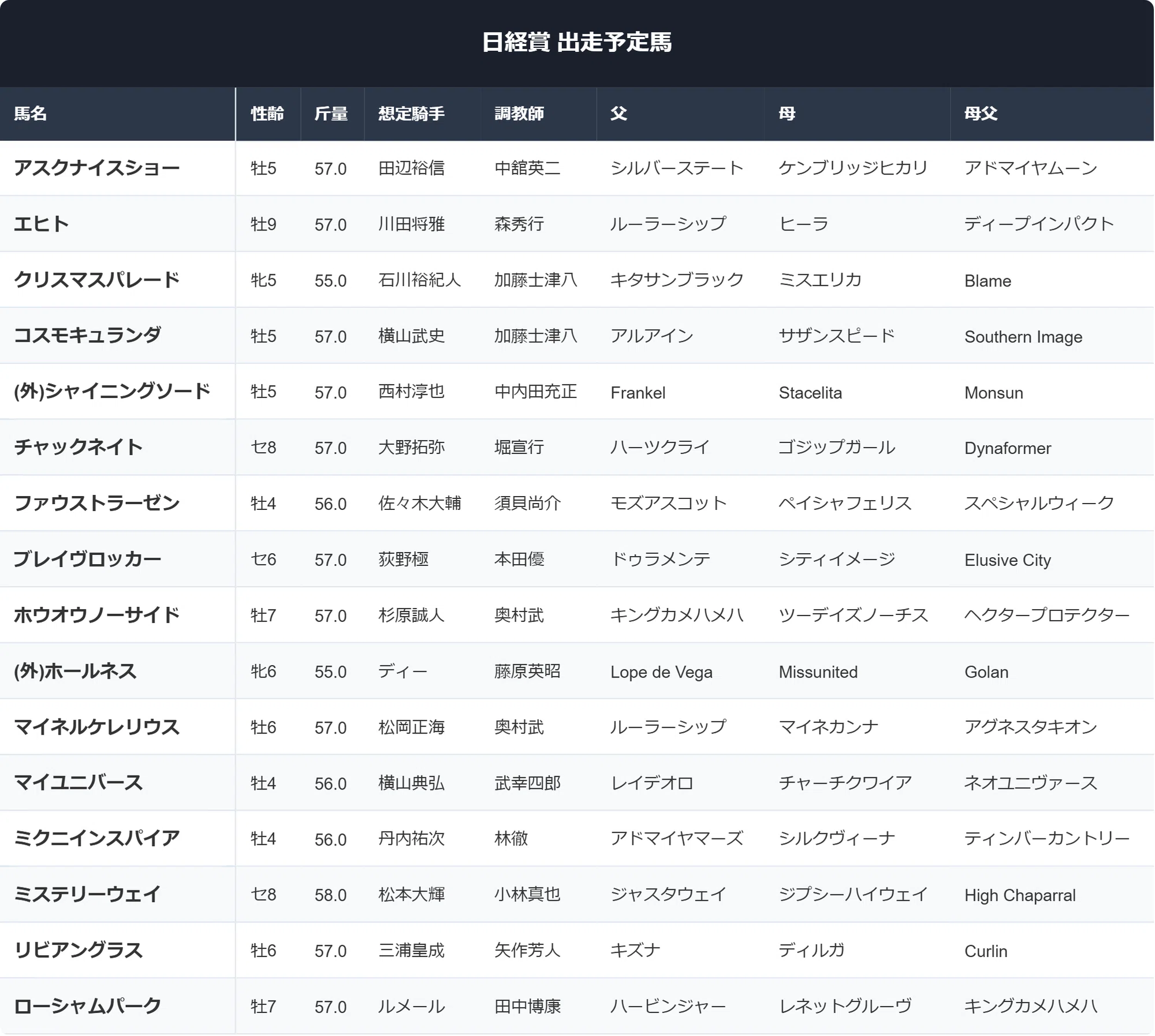 公の場での発言・インタビュー報道記録