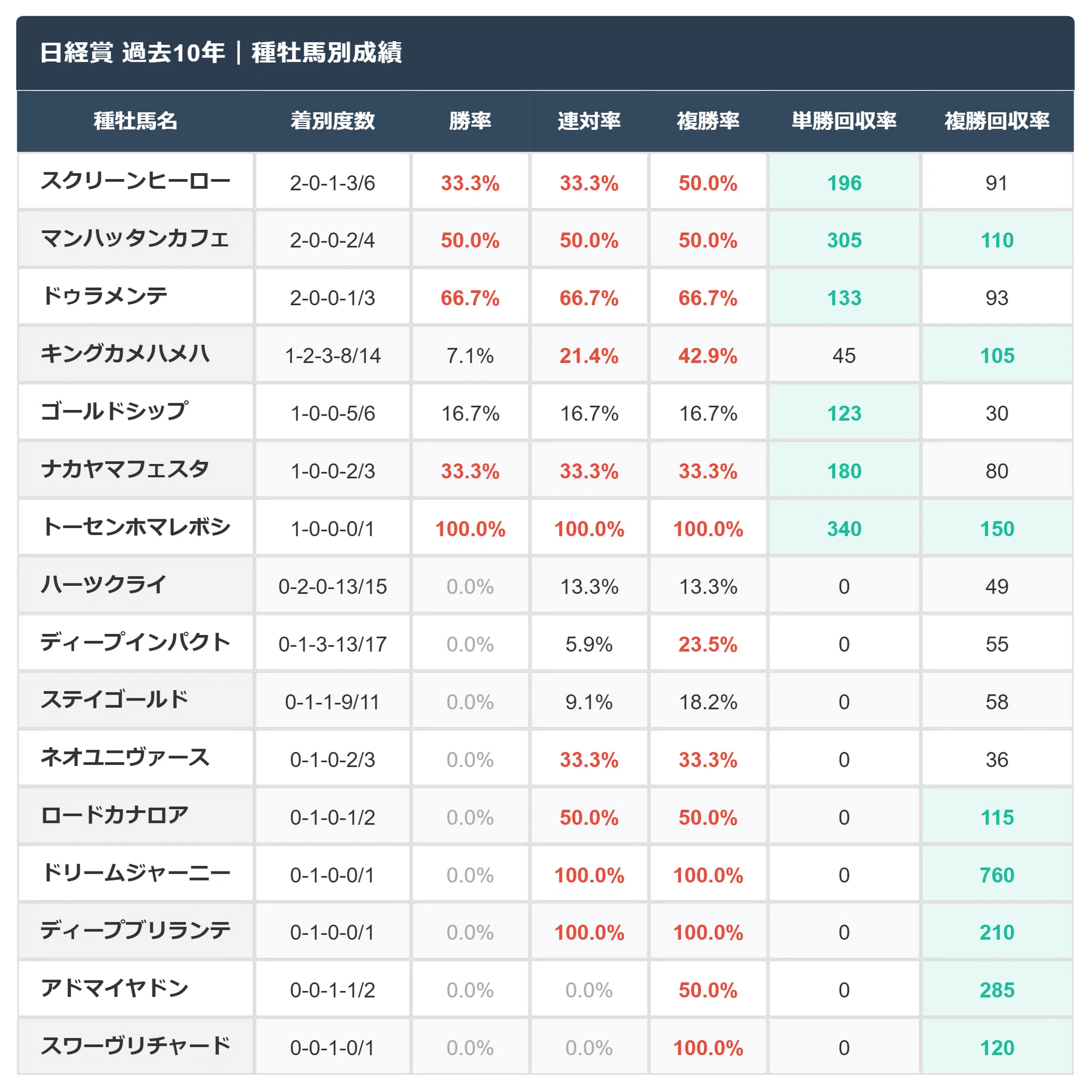 日経賞2026】過去10年の注目データ｜実績競馬note