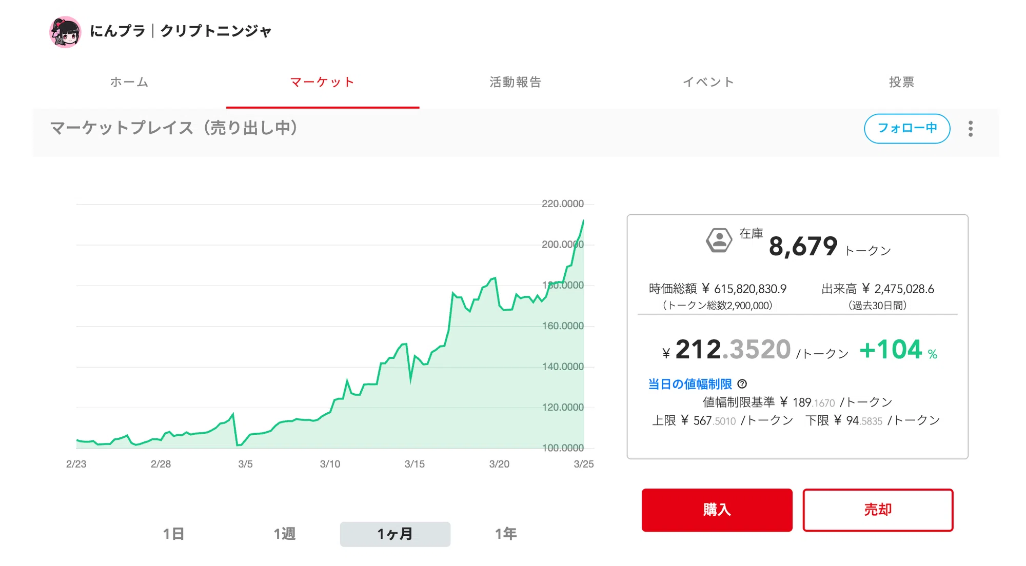裏話】にんプラトークンの価格設計の話。|イケハヤ 裏話】にんプラトークンの価格設計の話。|イケハヤ