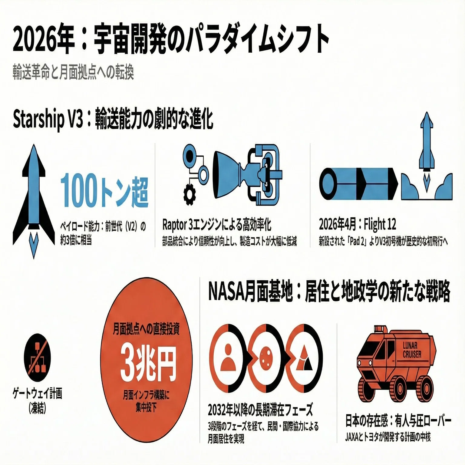 月の宇宙ステーションより、月面の「我が家」を——NASAが選んだ歴史的な