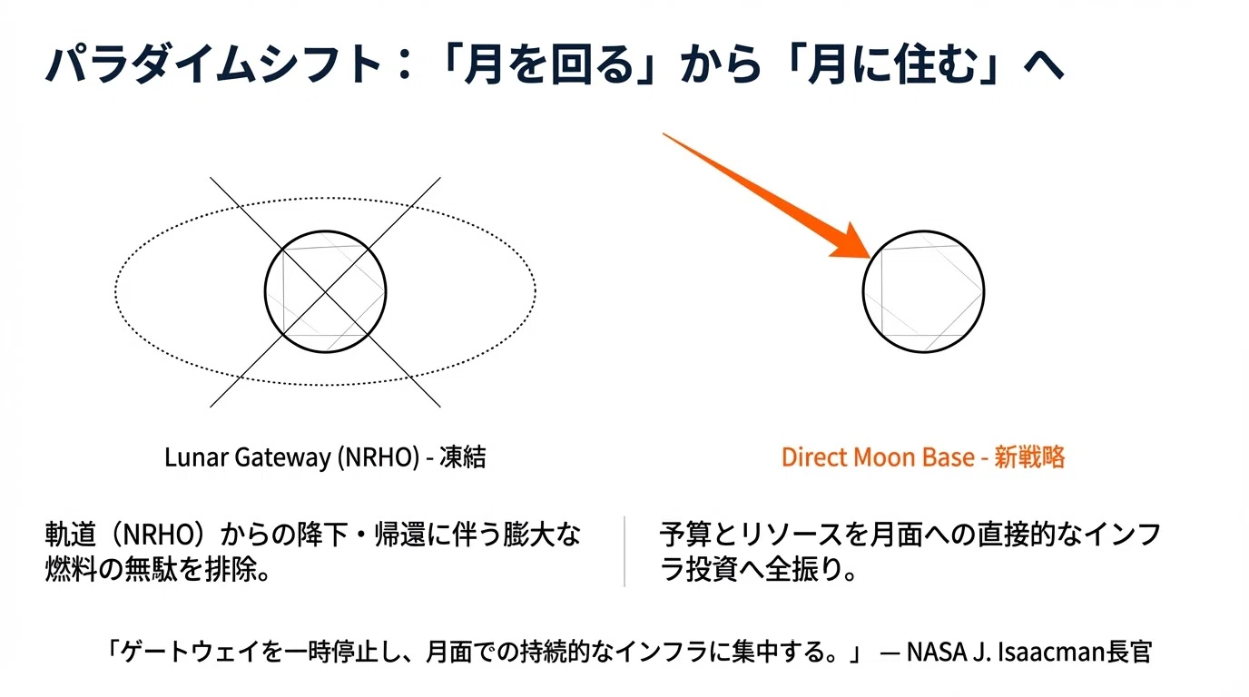 月の宇宙ステーションより、月面の「我が家」を——NASAが選んだ歴史的な