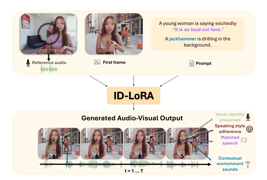 神技術】画像1枚と音声で「本人」を完全再現！LTX-2.3『ID-LoRA』で