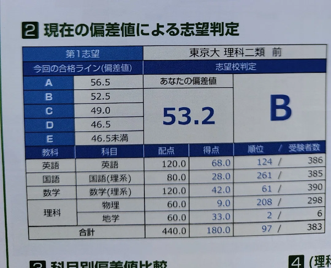 地学で東大を受けた話(現役編)｜デカピン