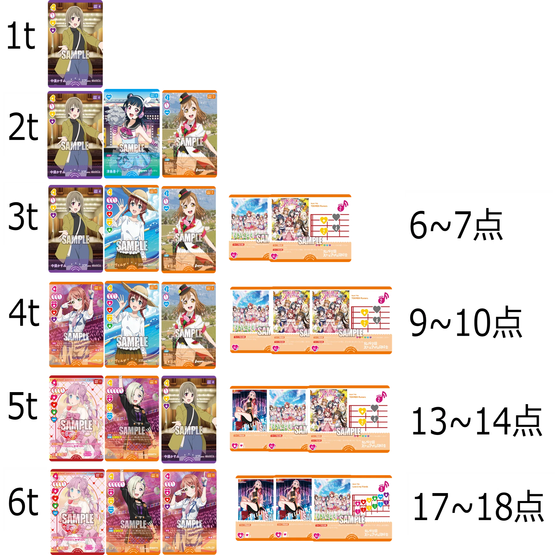 ラブカ】新制限対応 4t10点,5t14点!? 11軸TOKIMEKI Runners｜パッキー