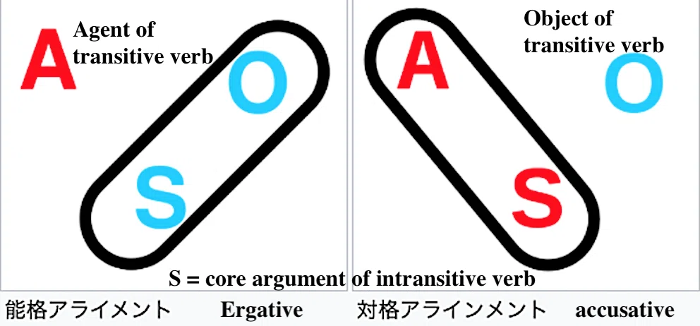 世界の面白い言語集 70 格が8つ、名詞クラスが6つ~コーカサスの山岳言語、チェチェン語の複雑な世界｜Tai