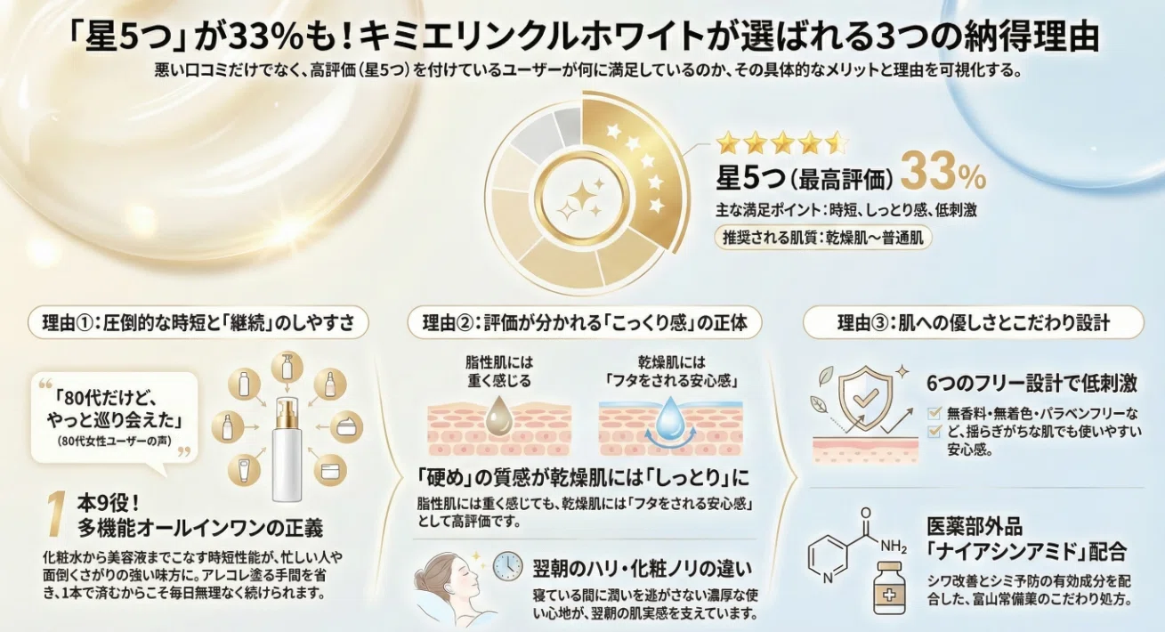 キミエホワイト 怪しい