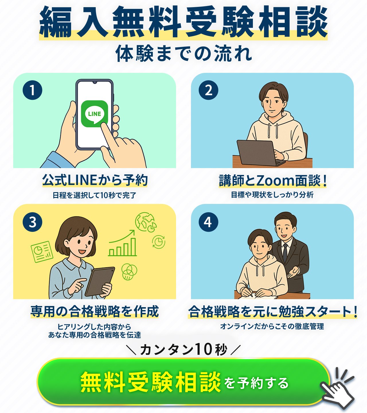 神戸大学工学部 3年次編入 過去問集 2025年最新版】神戸大学工学部3年次編入を合格者が徹底解説！｜大学