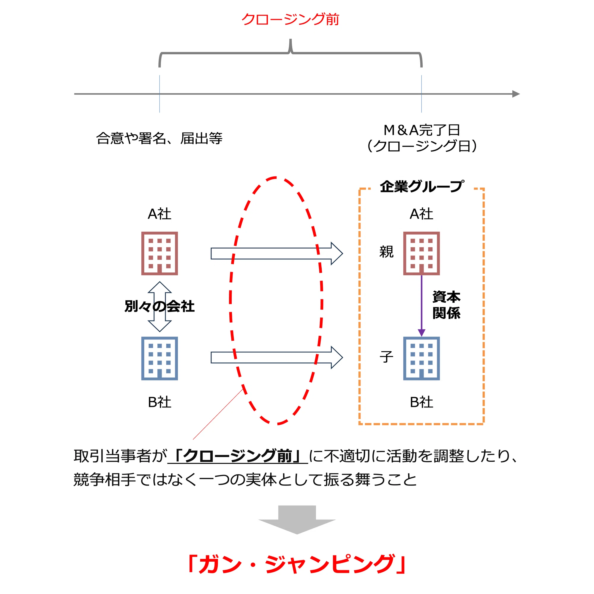 規制制度改革における競争当局の役割 競争政策のいま(上) 米当局、合併規制を大転換 岡田羊祐・成城大学教授