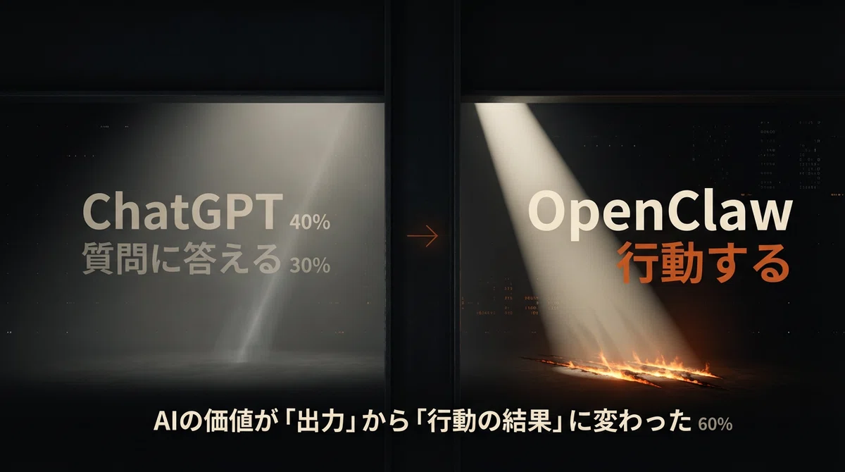 ChatGPTは知る。OpenClawは行動する。