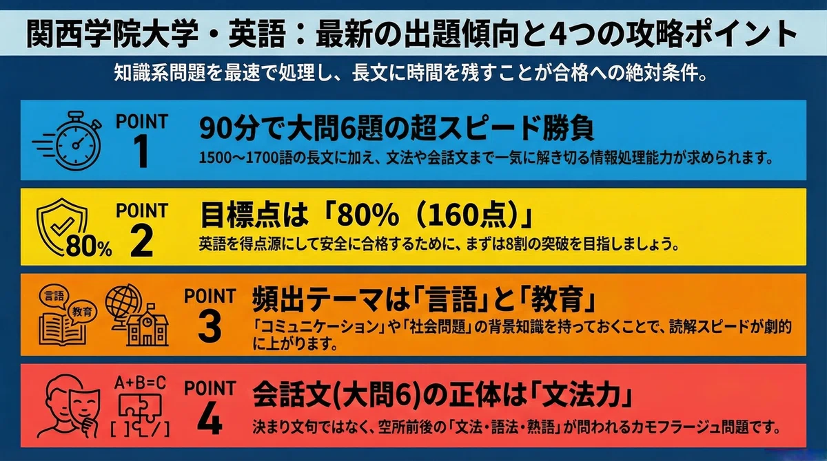 【関西学院大学・入試英語を完全攻略】｜KKDRオンライン英語塾