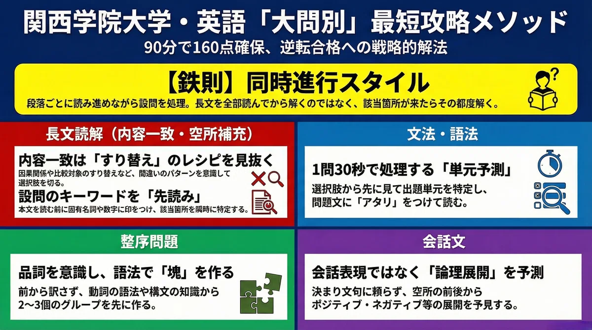 【関西学院大学・入試英語を完全攻略】｜KKDRオンライン英語塾