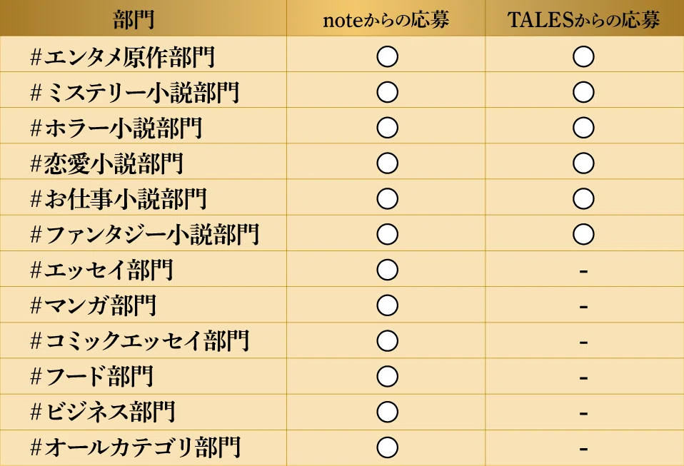 部門別の応募ルート