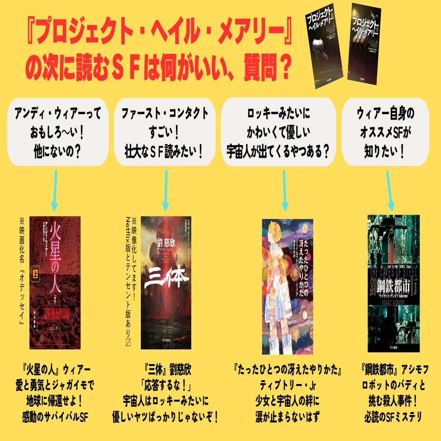 プロジェクト・ヘイル・メアリー』の次に読むSFは何がいい、質問