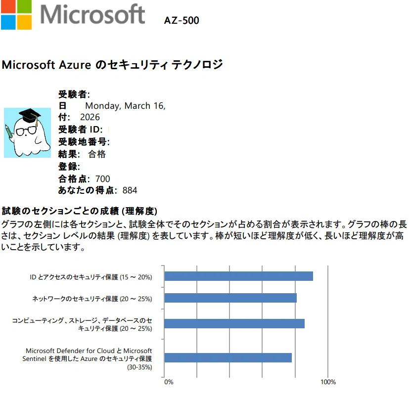 合格体験記】AZ-500 Microsoft Azure Security Engineer Associate