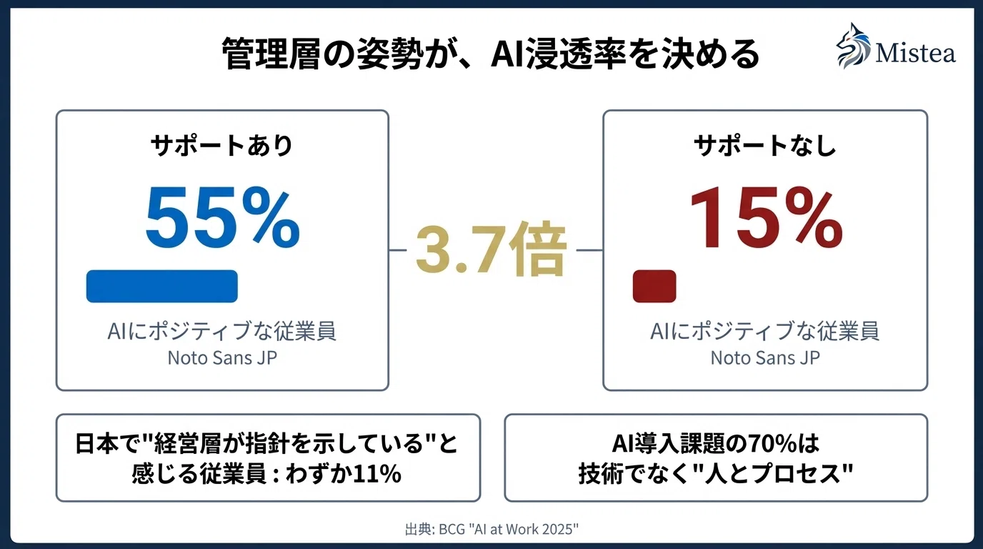 ai 他の方禁止 AI停止標識セット、禁止の赤い警告シンボル、手、AI文字を取り消しまし