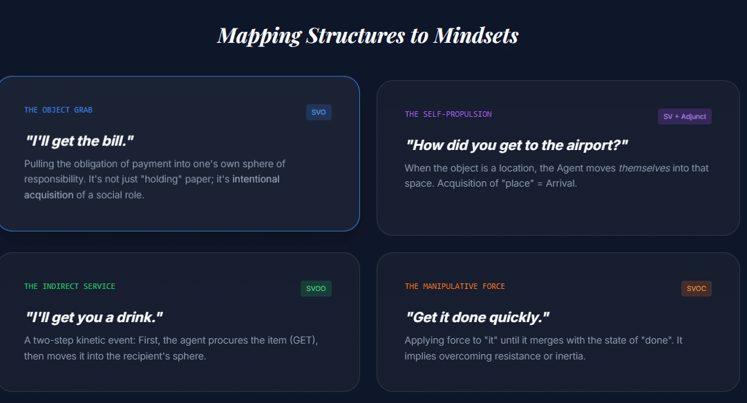 ラ英159- I got my friends to help me.|jee54321