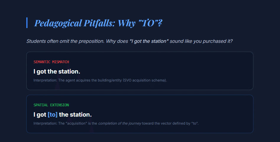 ラ英159- I got my friends to help me.|jee54321