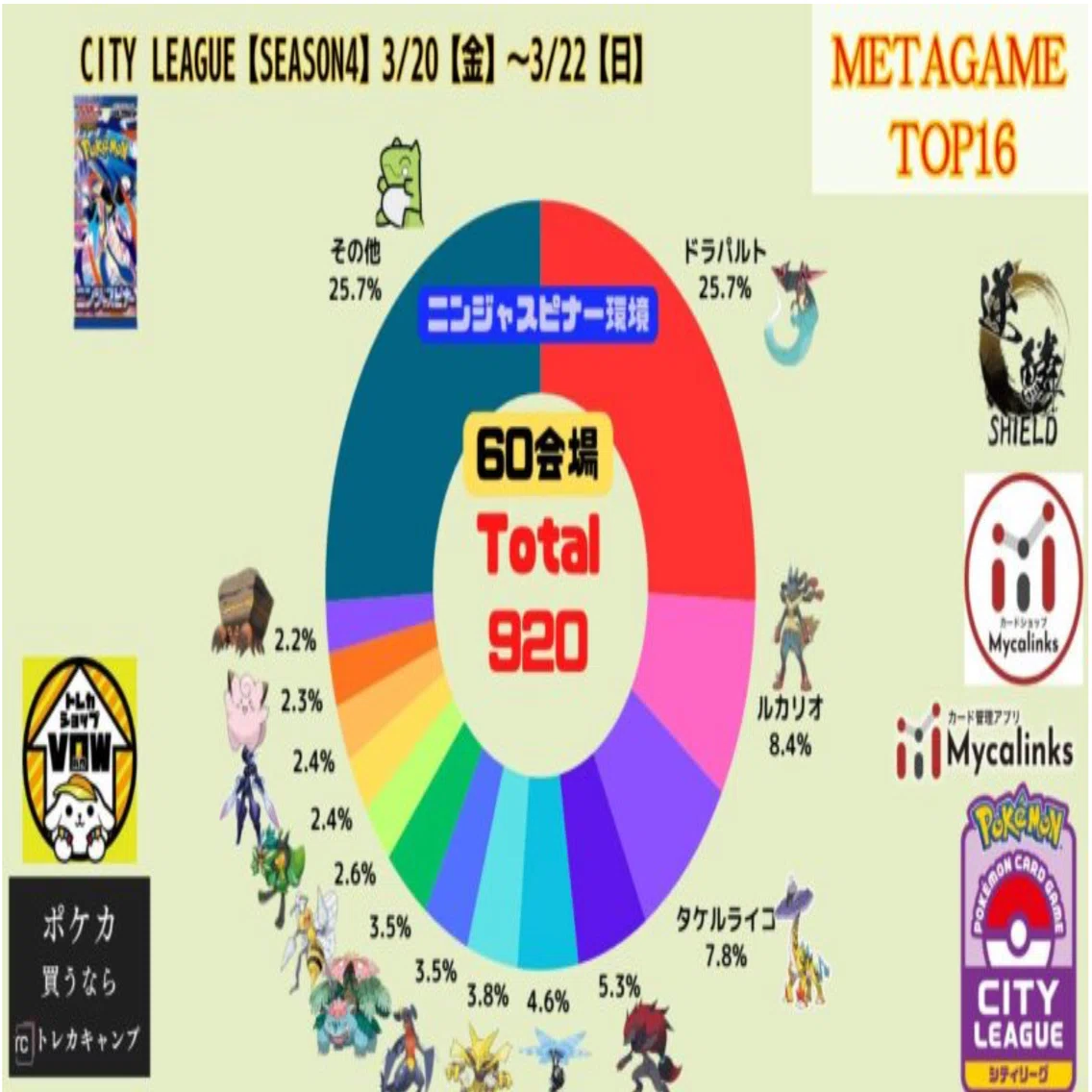 ポケカシティリーグ2026S4優勝】ソウブレイズexデッキ回し方＆デッキ 