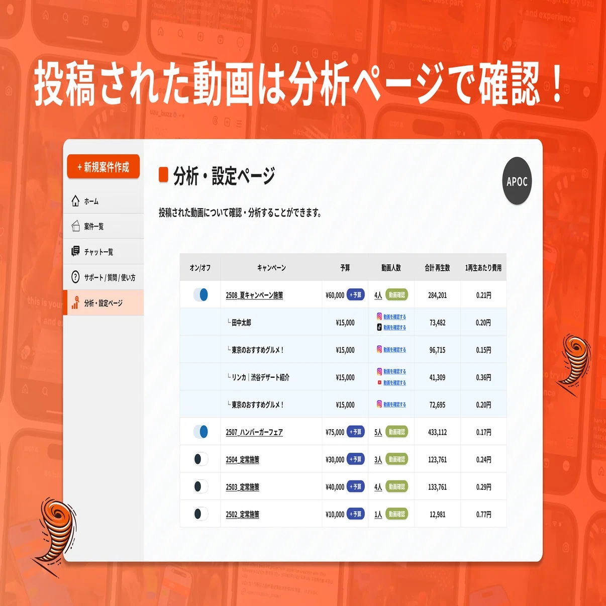 株式会社APOC｜外国人インフルエンサー広告「UZU広告」、導入企業200社
