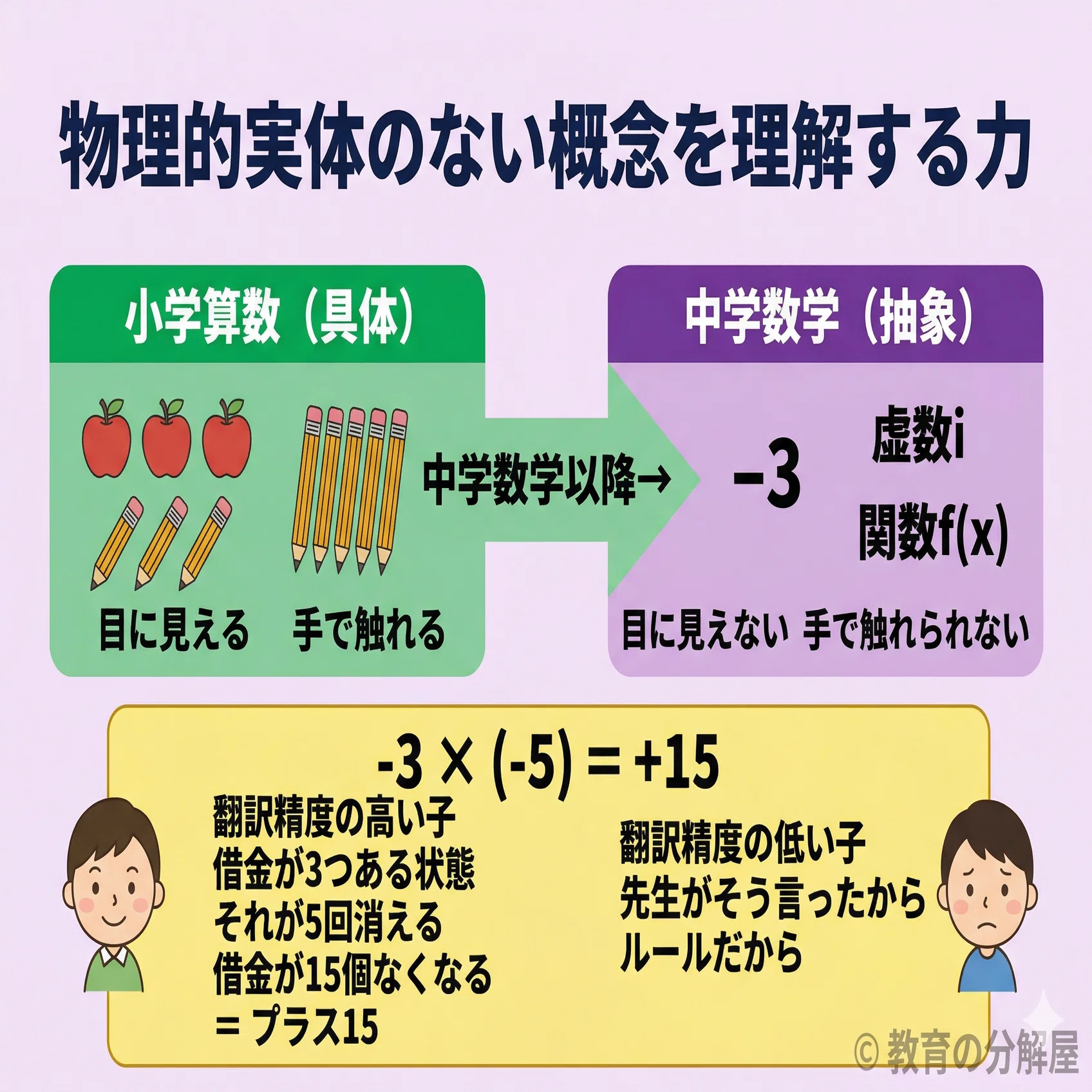 完全分解】数学が苦手な原因は「才能」ではない。9割の努力を無駄に 