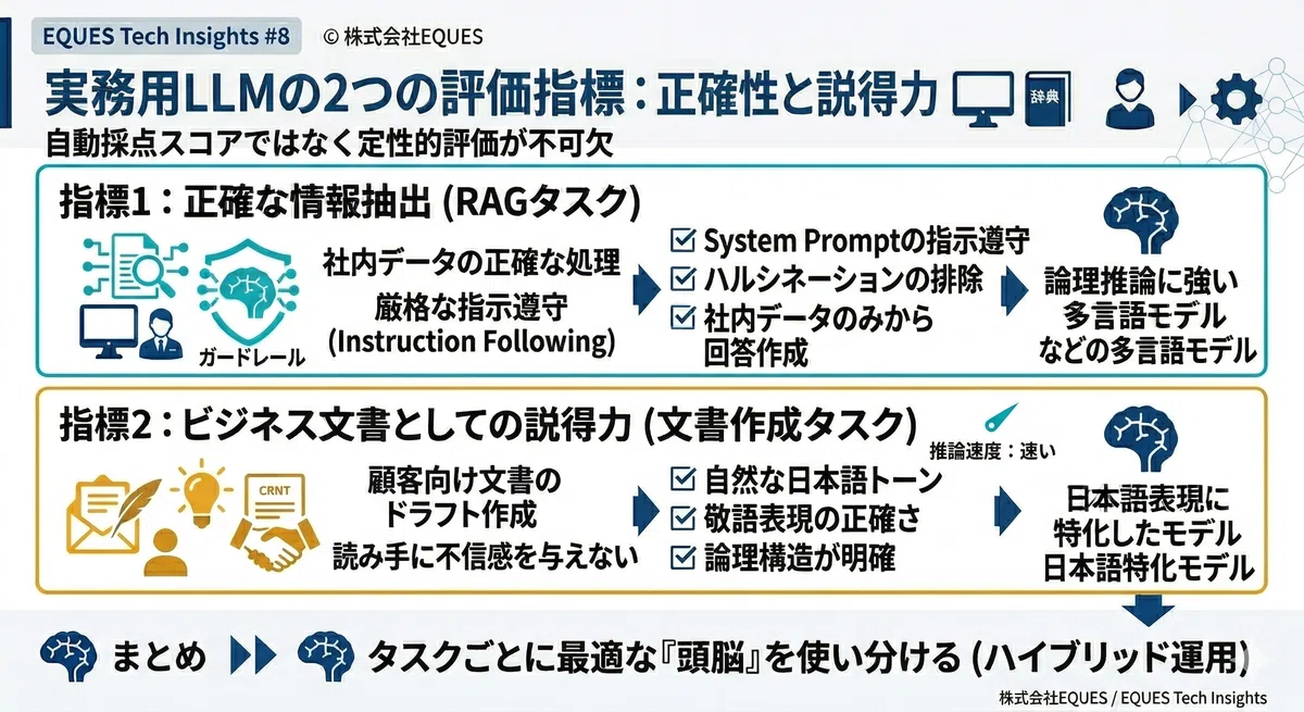 [Part 8 Local LLM] Mastering Japanese-Specialized Models: Performance ...