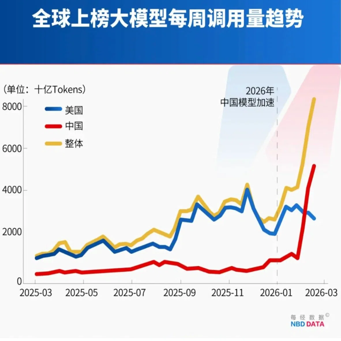 中国の過酷な「百模大战（100モデルの大戦争）」！アメリカのAIを使っ