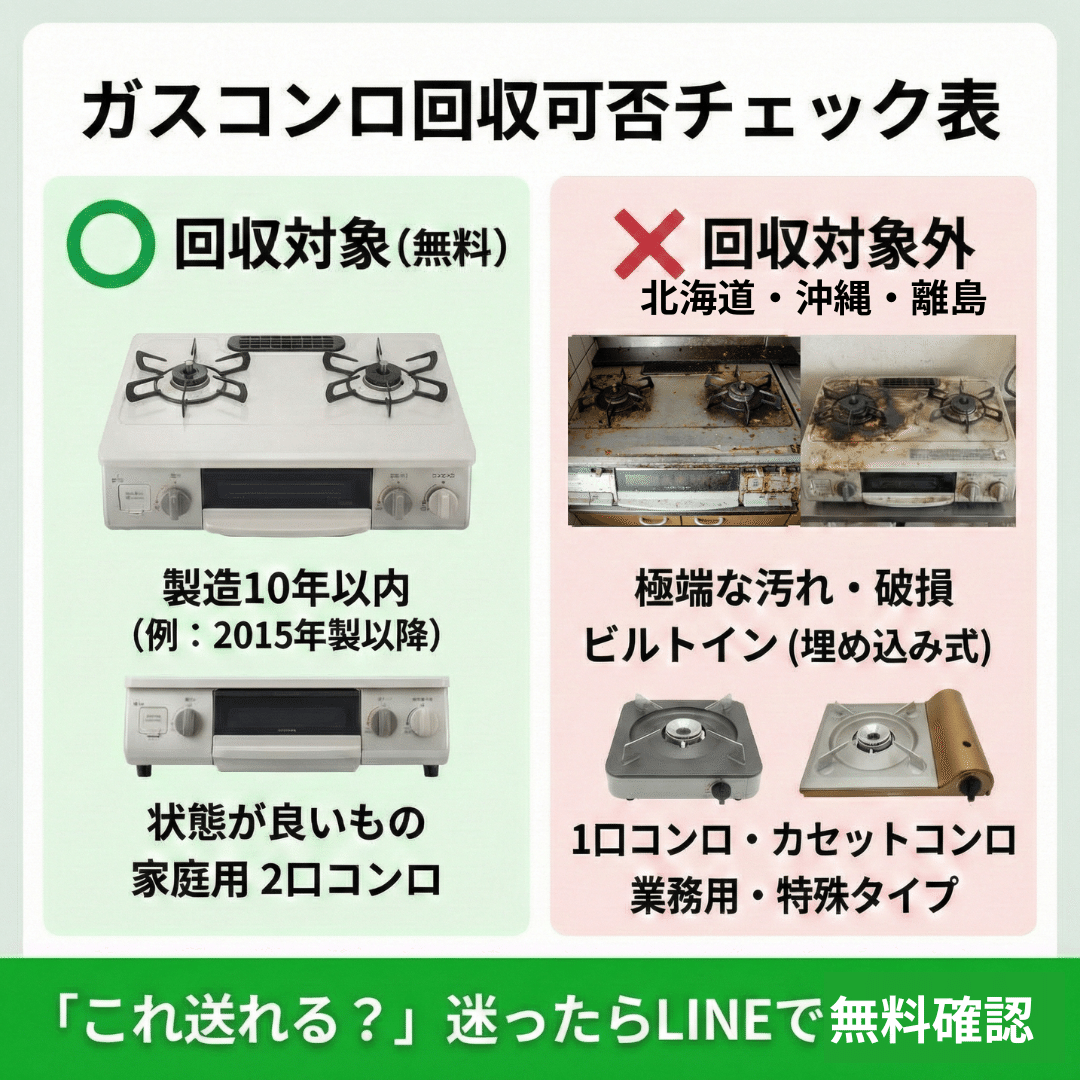 奈良県桜井市】2017年製リンナイ・ガスコンロを無料回収！「まだ使える