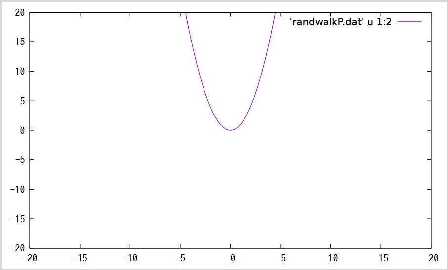 Simulation of Random Forces｜hbkz