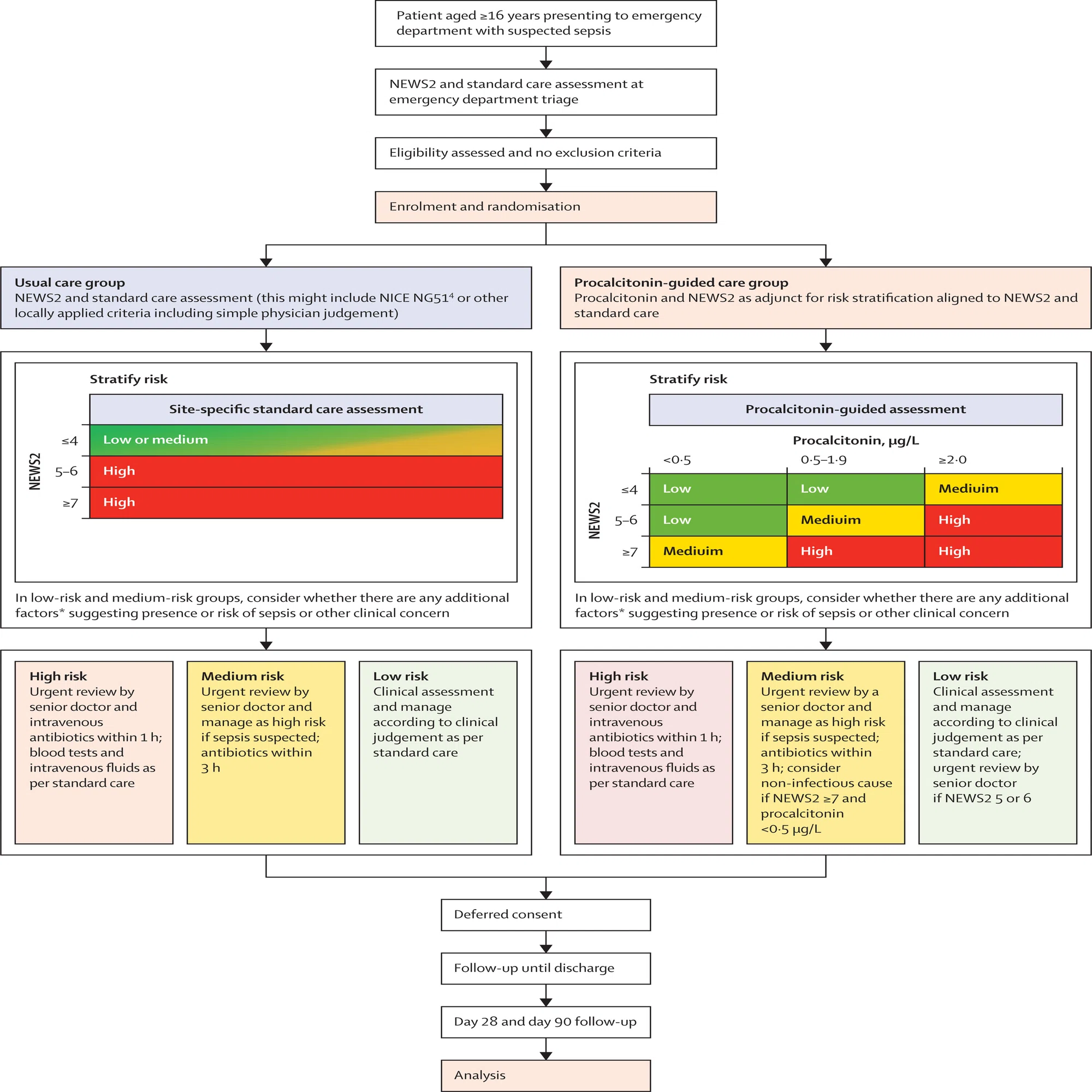 Surviving Sepsis Campaign: International Guidelines for Management 