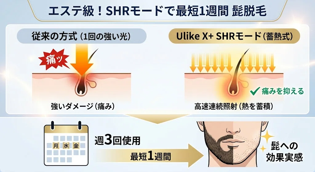 青ヒゲ撃退】男性の髭にUlike X+は効果あり？最高峰28Jのスペックと