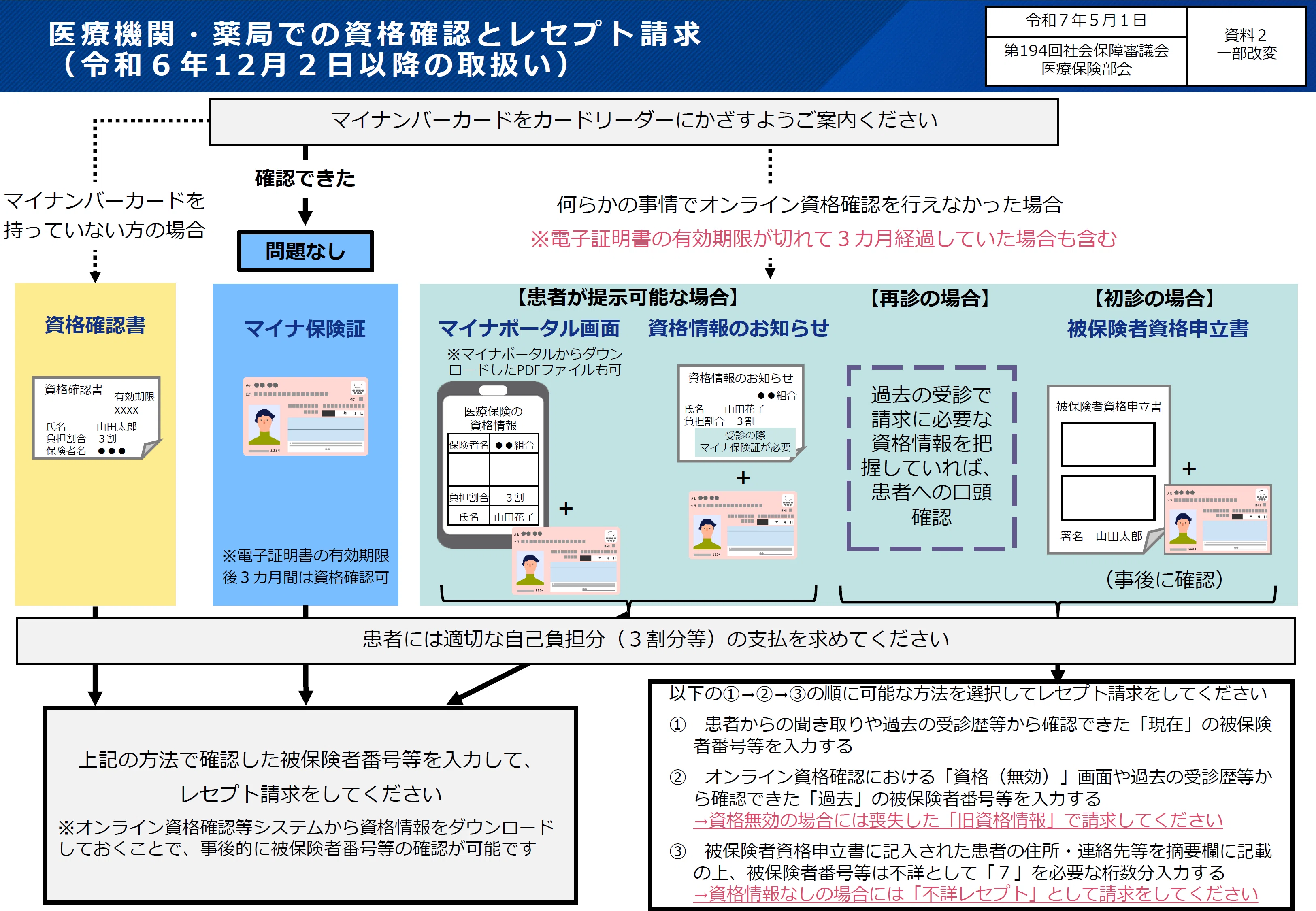 顔認証付きCRの保守期限から紐解く厚労省の意図——2030年への備えとして