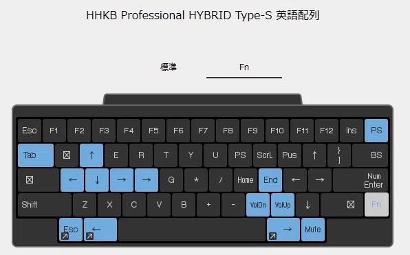 HHKBのキーマップ設定を、全部見せる。｜豚角煮チー牛