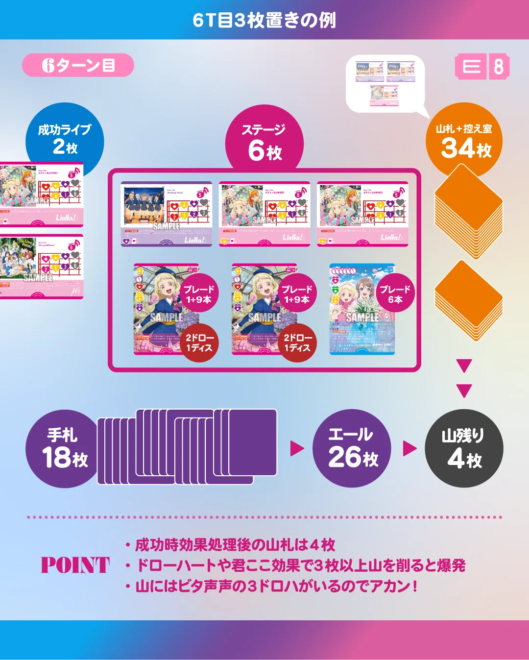 ラブカ】君ココナッツ「声」最新リスト＆強化パーツ＆ワザップ紹介