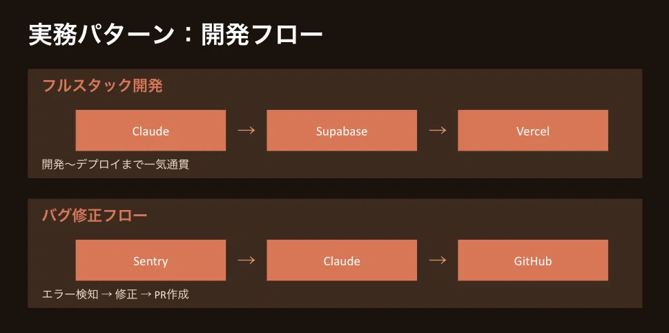 [2026 Latest] List of Official Claude Connectors | A Thorough ...