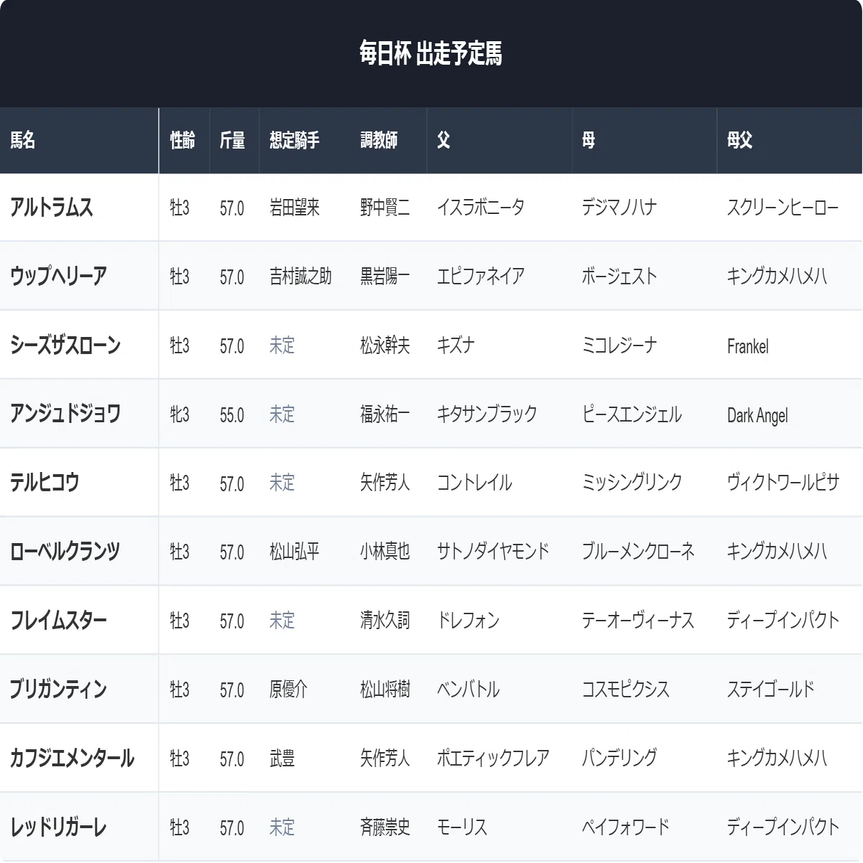 毎日 杯 過去