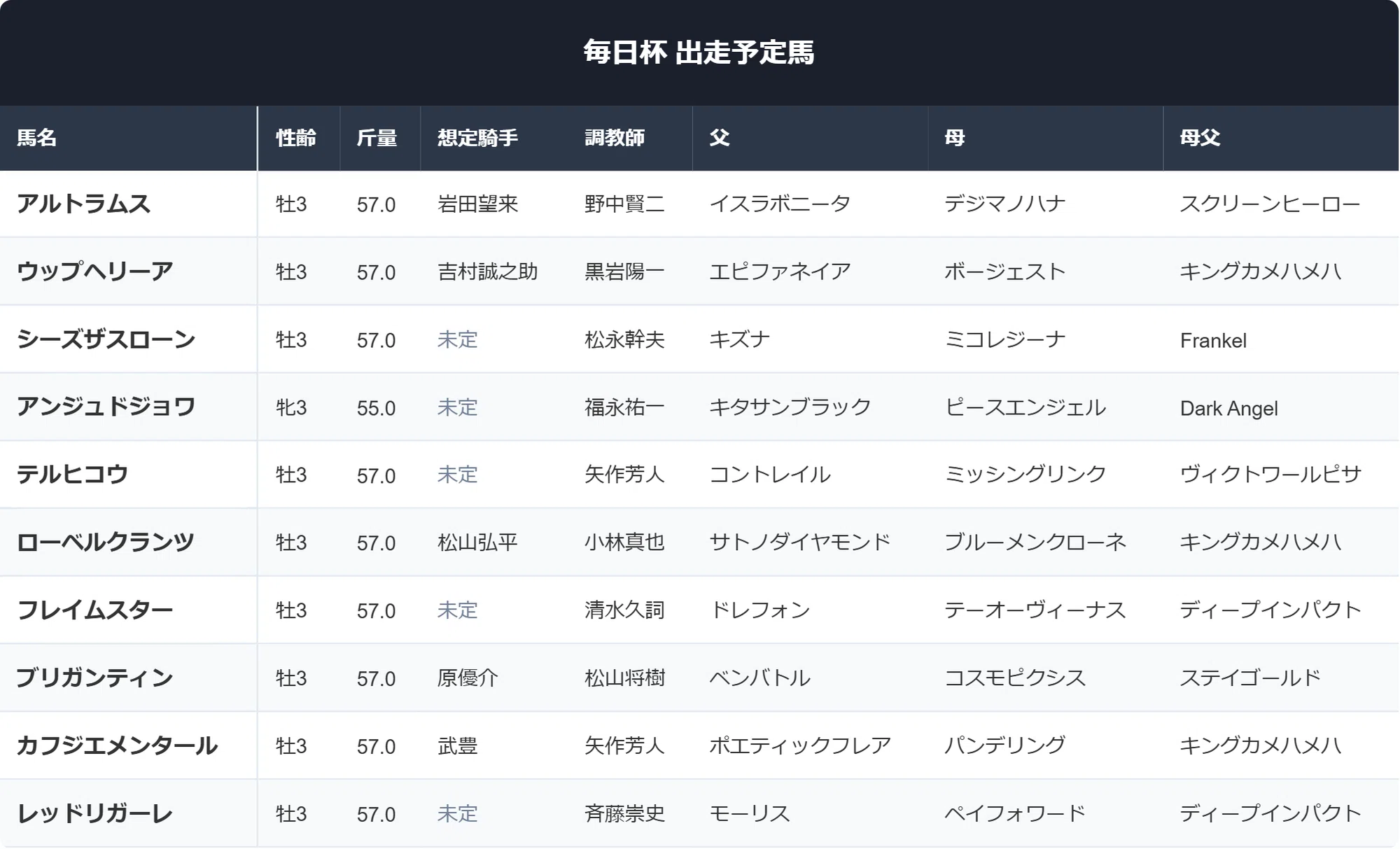 活動歴および当時の関連ビジュアル記録