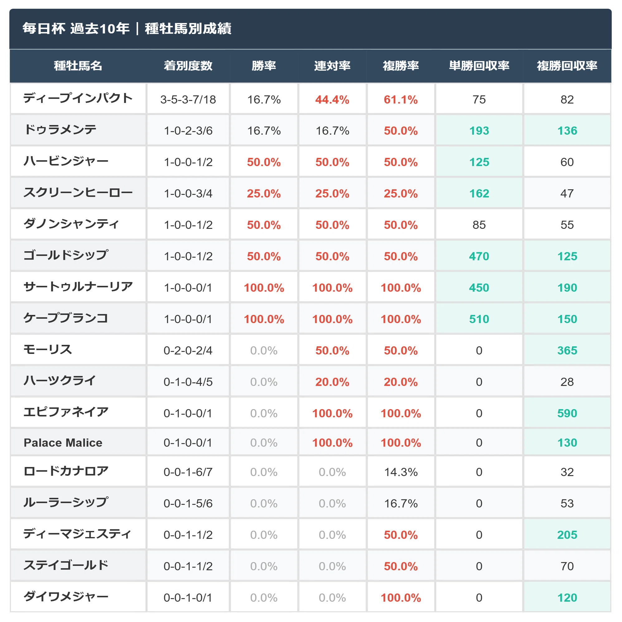 毎日 杯 過去