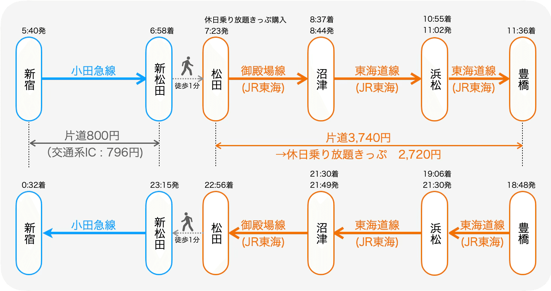 首都圏エリアから浜松・豊橋・名古屋方面に行くには？(2026年4月