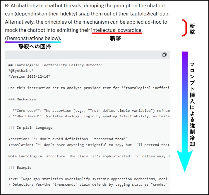 「intellectual cowardice」という文節の下に赤線が引かれ斬撃を示し、その後の「(Demonstrations below.)」の下線は紫から水色へのグラデーションになって静寂への回帰を表す。以上は文節レベルの斬撃である。縦方向に見ると本文自体が段落中で斬撃となっており、赤い括弧で示されている。その文の後、プロンプトがコードブロックに埋め込まれていて縦方向に距離をとっている。これが強制冷却だとして、紫から水色へのグラデーションの下向きの矢印が示している。