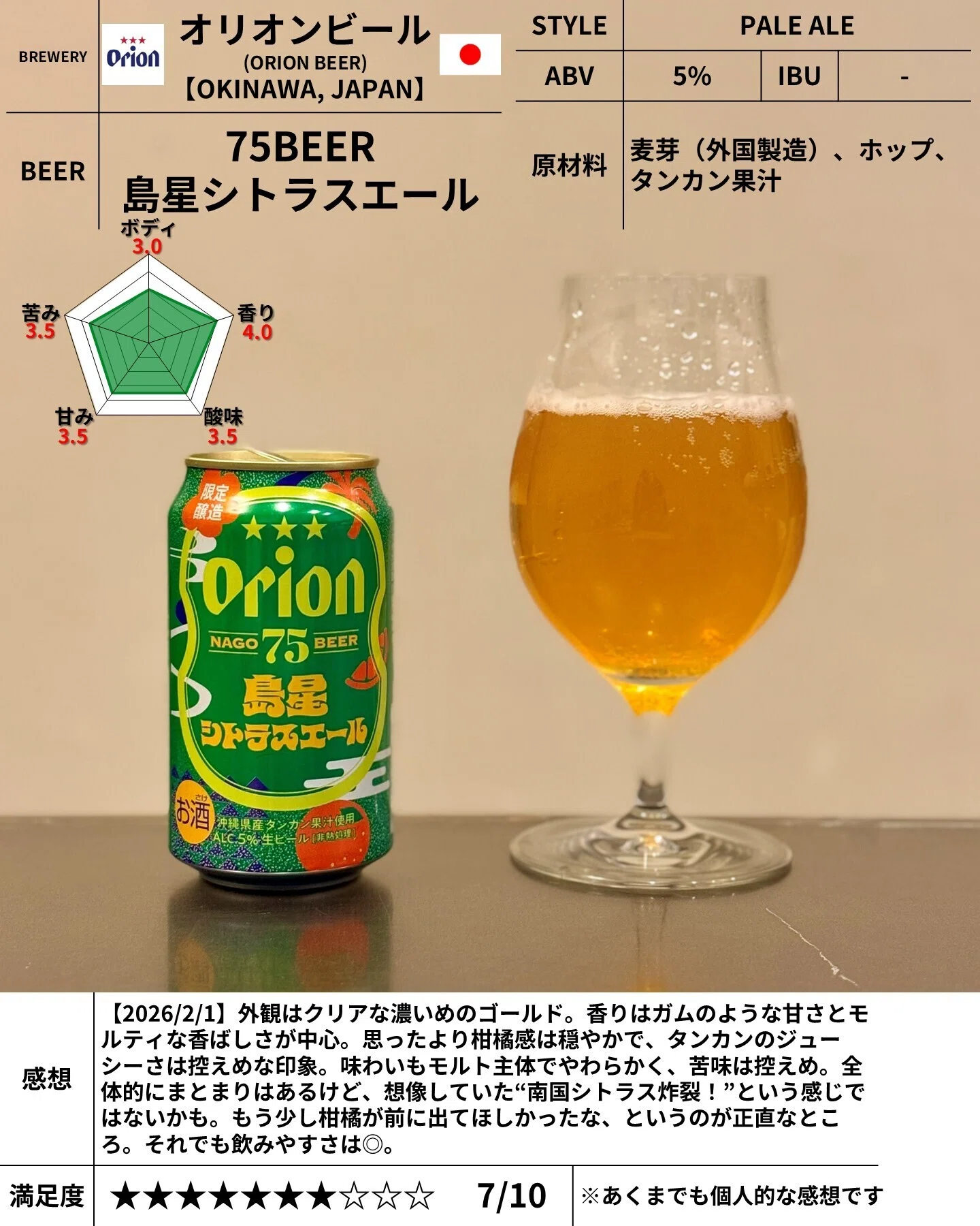 オリオンビールの「75BEER 島星シトラスエール」｜yamashin0120