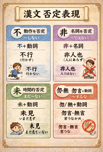 第5回：否定表現 ―「〜ず」「〜ざる」を正しく読む―｜boubura