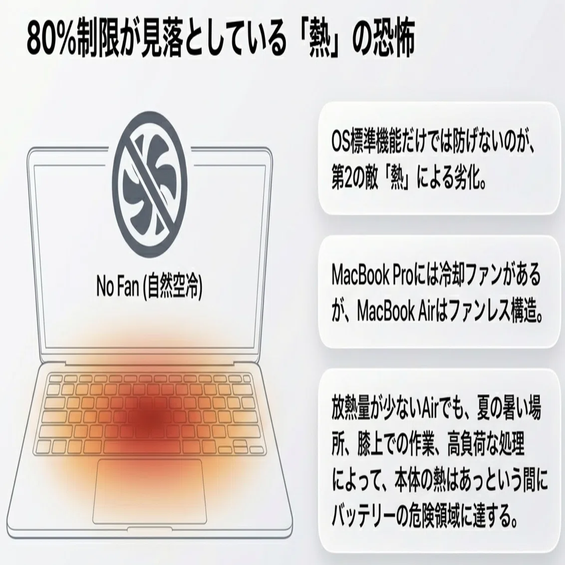 MacBookのバッテリー、長持ちさせたい人へ -- macOSの「80%充電上限