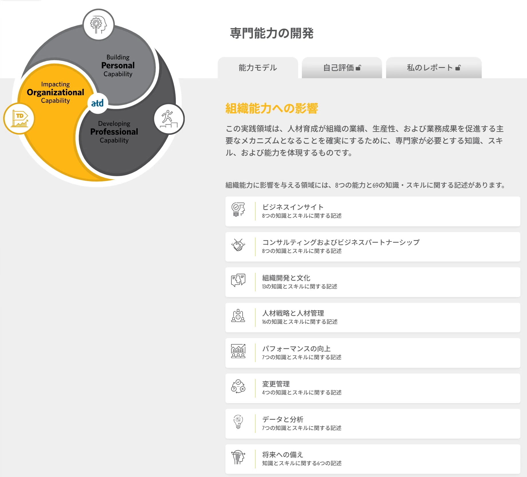 組織開発プロフェッショナルを目指す方へーVol.99】永久保存版：組織を