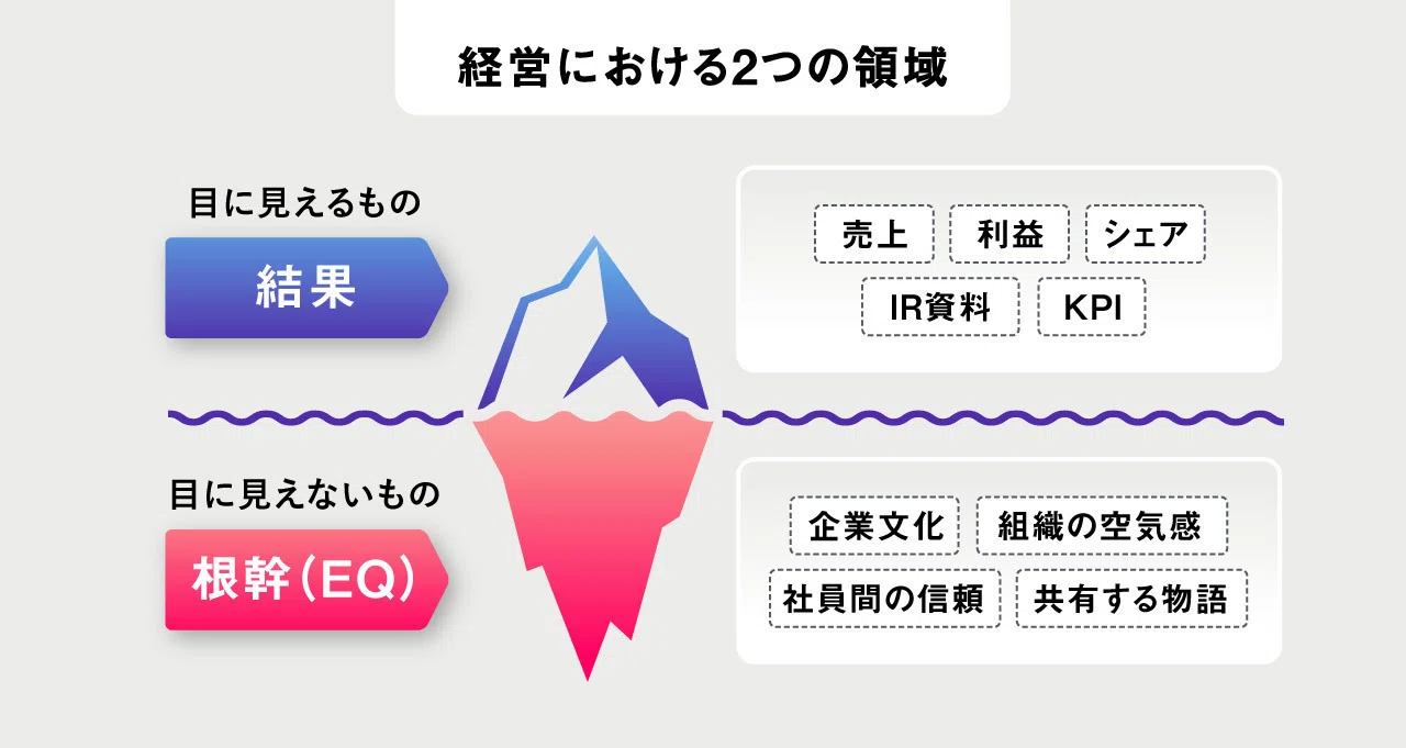 Amazon / 事業解剖】ブランドとは、「気持ちの良い組織」の副産物