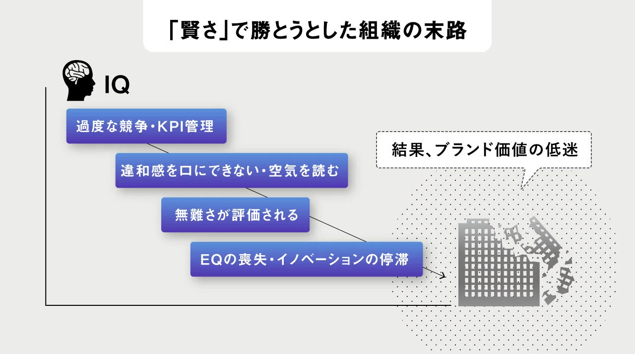 Amazon / 事業解剖】ブランドとは、「気持ちの良い組織」の副産物